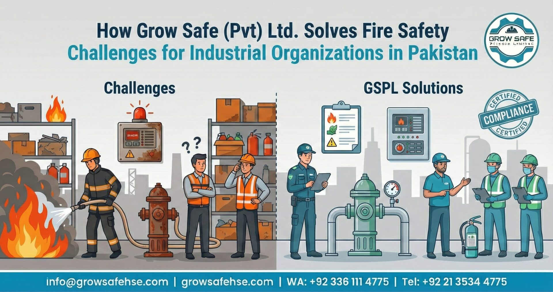 How Grow Safe (Pvt) Ltd. Solves Fire Safety Challenges for Industrial Organizations in Pakistan