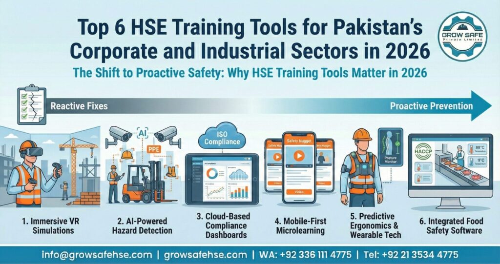 Top 6 HSE Training Tools for Pakistan’s Corporate and Industrial Sectors in 2026