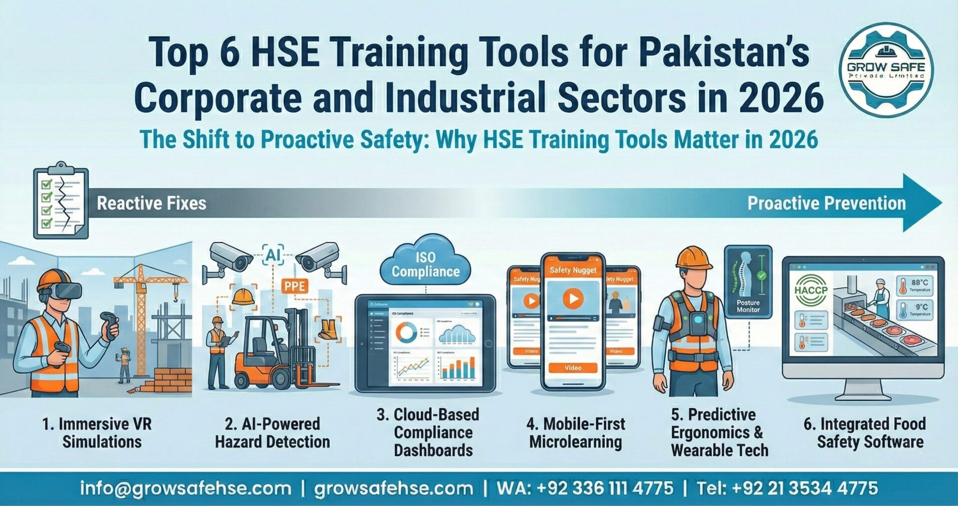 Top 6 HSE Training Tools for Pakistan’s Corporate and Industrial Sectors in 2026